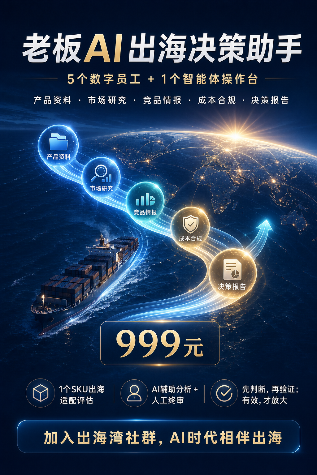 999元老板AI出海决策助手宣传海报
